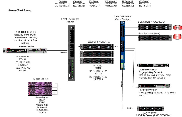 Generic_PERF_Environment02